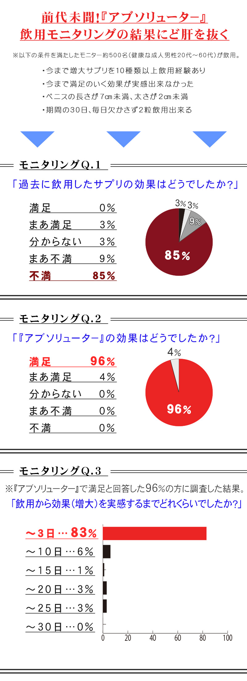ABSOLUTER（アブソリューター）